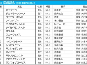 【函館記念／枠順】人気一角が条件合致で勝率“60％”の好枠に　サンレイポケットは6枠12番 画像