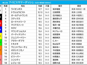 【アイビスSD／枠順】マリアズハートは“鬼門”の3枠　断然優位の8枠には伏兵陣がずらり 画像