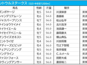 【セントウルS／枠順】メイケイエールは条件合致で数値上昇の好枠に　ソングラインは7枠11番 画像