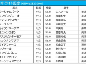 【セントライト記念／枠順】オニャンコポンとアスクビクターモアが5枠に　ガイアフォースは“連対率0％”の鬼門 画像