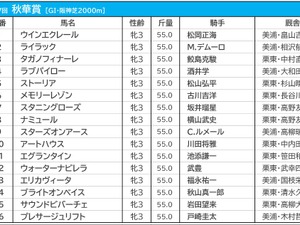 【秋華賞／枠順】スターズオンアースとアートハウスの5枠は勝率“0％”　狙いは「馬券内率5割の好枠」 画像