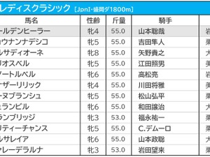 【JBCレディスクラシック／3連複3点勝負】軸は古豪ではなく「3歳馬」　相手も伏兵で万馬券射程 画像