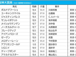 【阪神大賞典／枠順】ジャスティンパレスの3枠は勝率“0％”　人気一角は“試練”の8枠に入る 画像