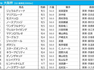 【大阪杯／前日オッズ】“4連敗中”1人気はスターズオンアース　馬連は全て10倍以上の混戦 画像