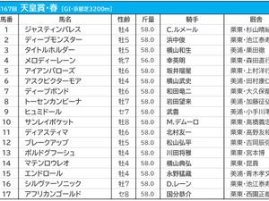 【天皇賞・春／前日オッズ】タイトルホルダーが1.6倍で1人気、敗れた“名馬”の共通点に一致 画像