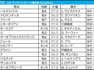 【BCマイル／馬連7点】ウインカーネリアンに“一発”の可能性　幅を利かす地元勢をプラス 画像