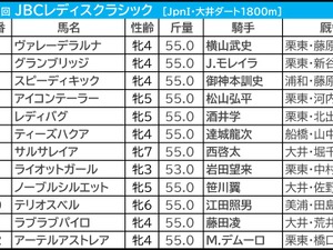 【JBCレディスクラシック／3連複3点】7勝の王道ローテからガッチリ　「好配当の使者は人気を落とした実績馬」 画像