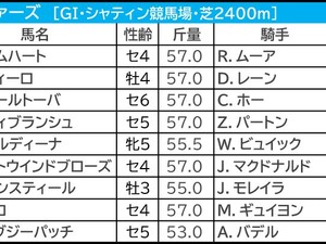 【香港ヴァーズ／馬連4点】香港勢バッサリ　“馬券内率41％”穴をあけるなら…… 画像