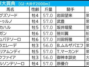 【東京大賞典／3連単6点】キングズソード「0.0.0.10」で割引か　好配当の使者・伸び盛りの“伏兵”にロックオン 画像