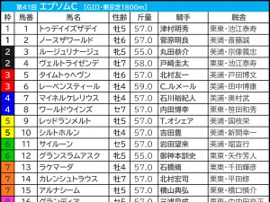 【エプソムC／前日オッズ】レーベンスティールは「1.0.1.3」の1人気　単回収値251該当の“逆転候補”は充実5歳馬 画像