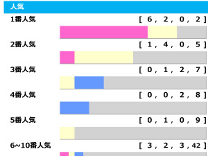【アイビスSD】昨年は“3連単80万馬券”で近年波乱含み 好配当の使者は千直好走歴ある年長馬「高配当メソッド」 画像