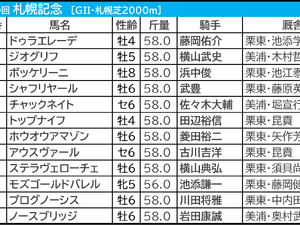 【札幌記念／前日オッズ】シャフリヤールは「1.0.1.8」該当　プログノーシス“連対率75.0％”も隙を狙う逆転候補は 画像