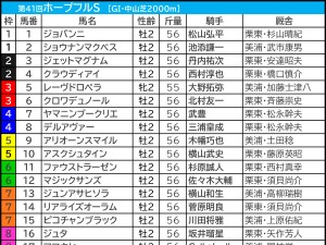 【ホープフルS／前日オッズ】単勝2.9倍以下は驚異の“勝率75.0％”　ピコチャンブラックには「0.1.1.13」の壁 画像