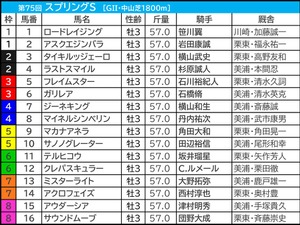 【スプリングステークス／金鯱賞2026予想】芸能人・予想家の本命・注目馬予想まとめ　3週連続「2着内」指名の好調◎は？ 画像