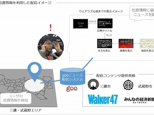 ウェアラブルデバイスに地域ニュースを配信する実験、NTTレゾナントらが実施 画像