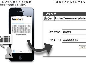 記憶型ワンタイムパスワード「PassLogic(パスロジック)」発表 画像