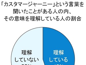 「カスタマージャーニー」とは？　マーケターに話題 画像