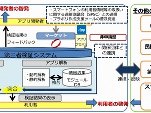 総務省、スマホアプリ「プライバシーポリシー」の調査結果を公表 画像