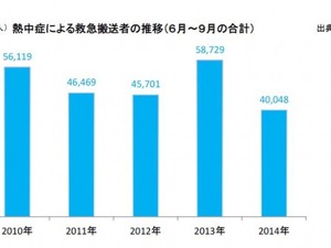 ミネラル入りむぎ茶は熱中症対策に効果的!…血液をさらさらに 画像