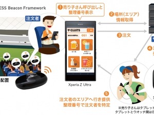 【プロ野球】巨人主催試合、売り子呼び出しサービスにビーコンを導入「座席de注文」 画像