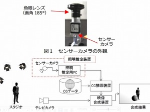 【NHK技研公開 2015】スタジオと現場を即時合成できる「バーチャルスタジオシステム」 画像