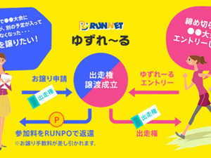 ランニング＆自転車イベントの出走権譲渡サービス「ゆずれ～る」…半年で332件申請、229件成立 画像