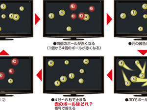 スポーツ選手の視野と注意力を鍛える脳トレ「ニューロトラッカー」無料公開セミナー 画像