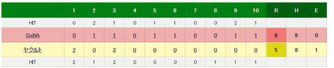 ヤクルト対DeNAの試合結果