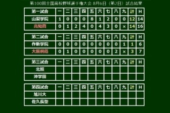 大阪桐蔭が貫禄の試合運びで初戦を突破