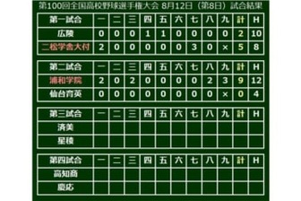 浦和学院が4投手の継投で完封勝ち