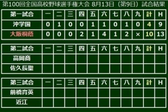 大阪桐蔭が沖学園に勝利