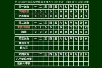 木更津総合が勝利