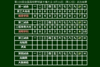 浦和学院が二松学舎大付を圧倒し勝利