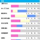 【弥生賞／前走ローテ】過去3勝を誇る1勝クラス組に必要な“経験”とは……人気一角にも「2.0.0.1」の好データあり 画像