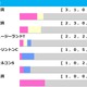 【NHKマイルC／前走ローテ】軸推奨はアドマイヤズームではなく……「5/10」勝ち馬輩出の臨戦過程に穴妙味 画像