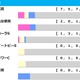 【オークス／前走ローテ】最多7勝の桜花賞組は盤石　穴妙味なら“13人気3着馬”輩出の前走リステッド組 画像