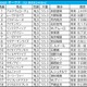 【オークス／枠順】エンブロイダリーは単回収値200超の“勝率40％”に該当　リンクスティップらは「鞍上×枠」で怪しい雲行き 画像