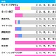 【安田記念／前走ローテ】ソウルラッシュに“馬券内率75％”濃厚で軸不動か　一気の戴冠狙う伏兵も警戒 画像