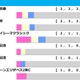 【宝塚記念／前走ローテ】想定6人気以下の伏兵に「2.1.1.2」好条件　有馬記念勝ち馬レガレイラは“苦戦必至”か 画像