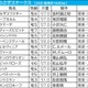 【しらさぎS／枠順】ポイントは「外枠の先行馬、内枠の差し馬」　開催6日目Bコース替わりで想定“2桁人気”にも好走チャンス浮上 画像