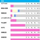 【七夕賞／前走ローテ】昨年は該当馬“3分の2”が馬券内の好相性レースとは？　単回収値「980」の充実5歳馬が狙い目か 画像