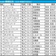 【関屋記念／枠順】開幕週でも外有利か　カナテープは“勝率60％”の好枠も、昨年敗戦のプレサージュリフトと重なる不安材料が…… 画像