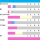 【キーンランドC／前走ローテ】エーティーマクフィら北海道シリーズ組が中心　ウインカーネリアンには「0.0.1.6」の“黄信号” 画像