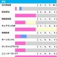 【セントウルS／前走ローテ】夏稼働組vs.春実績馬の構図　“勝率50%該当”トウシンマカオと人気盲点5歳馬に単勝妙味あり 画像