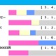【毎日王冠／前走ローテ】サトノシャイニングら日本ダービー組＆安田記念組の取捨は　カギを握る東京GI組 画像