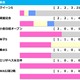 【アイルランドT／前走ローテ】実績馬vs.上がり馬の構図で混戦模様　”今度こそ”狙うボンドガールに勝機到来 画像