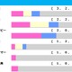 【天皇賞秋／前走ローテ】マスカレードボールら3歳馬2騎に明暗、穴傾向の唯一該当馬に“8人気3着”再現あり 画像