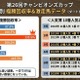 【チャンピオンズC／複勝回収率】好成績は「3枠」と「逃げ」　過去10年データから“人気薄の激走馬”と好走傾向を振り返る 画像