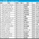 【桜花賞／枠順】伏兵に「連対率55.6％」該当の可能性浮上　7枠インの有力馬3頭が必要な“勝ち切る条件”とは 画像