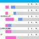 【宝塚記念／前走ローテ】クロワデュノールは“馬券内率75.0%”該当も……唯一の着外は父キタサンブラック 画像